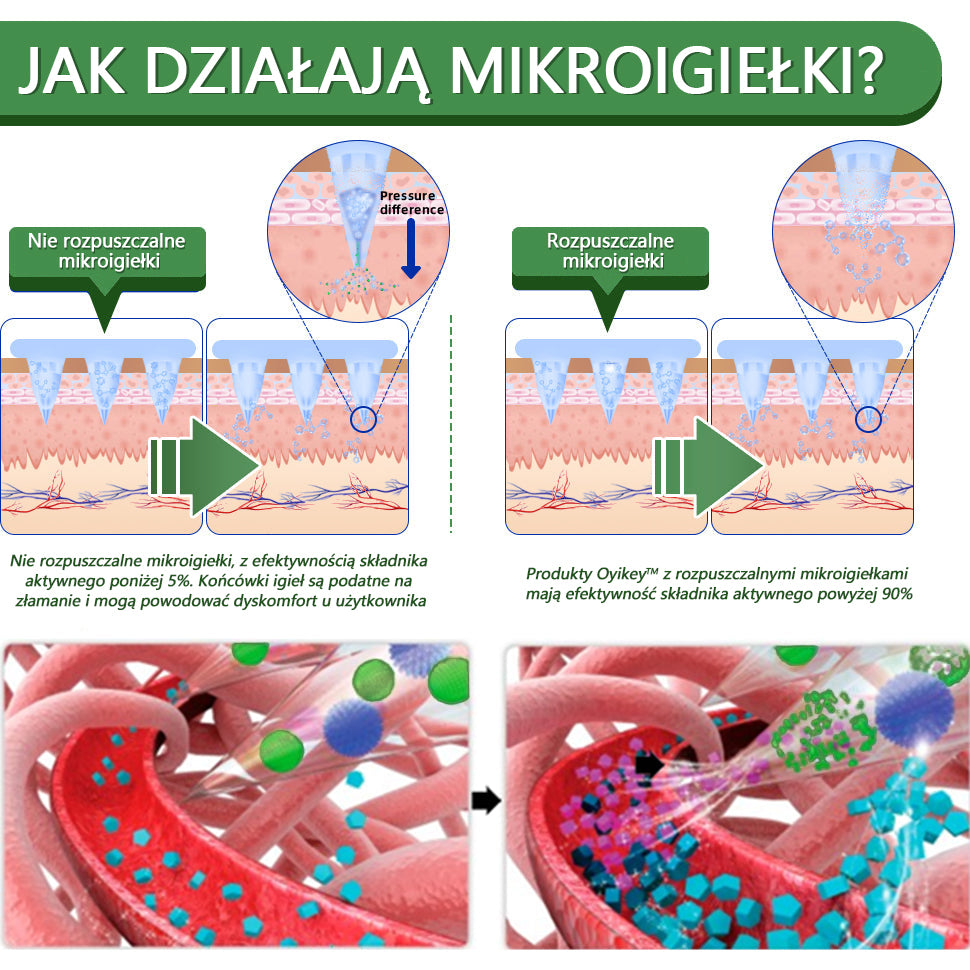 🎁 Voilaist® SMGT-GLP-1 Nano Microneedle Patch🍃Bezbolesny, długotrwały, zwalczający cukrzycę, otyłość i choroby układu krążenia 🎁