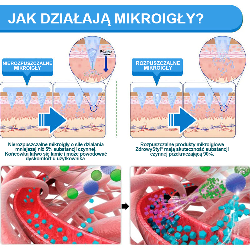 🎁 ZdrowyStyl®🌱 Nano Mikronakłuwający Plaster z SMGT-GLP-1 i Matrixyl 3000 – Odchudzanie, Ujędrnianie Skóry, Wsparcie Poziomu Cukru we Krwi, Bez Zastrzyków, Efekty w 7 Dni🎁