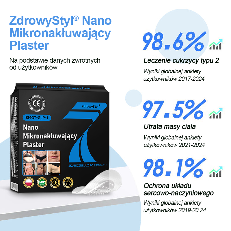 🎁 ZdrowyStyl®🌱 Nano Mikronakłuwający Plaster z SMGT-GLP-1 i Matrixyl 3000 – Odchudzanie, Ujędrnianie Skóry, Wsparcie Poziomu Cukru we Krwi, Bez Zastrzyków, Efekty w 7 Dni🎁