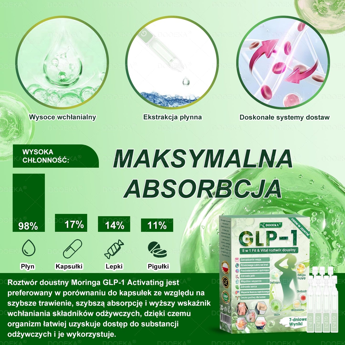 🧑‍⚕️ 💟💟 DOOEKA® GLP-1 8 w 1 Fit & Vital roztwór doustny – Raz dziennie, widoczne zmiany w ciągu 7 dni / W przypadku otyłości, zdrowia serca i układu krążenia, cukrzycy, bezdechu sennego, zdrowia jelit, problemów ze stawami i wielu innych